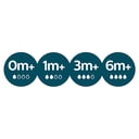 AVENT ANTI COLIC TEAT SILICONE FAST 2 PACK thumbnail 3