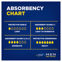 TENA MEN UNDERWEAR PROTECTIVE MAXI 8D MEDIUM/LARGE 8 PACK thumbnail 9