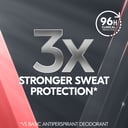 REXONA MEN CLINICAL ANTIPERSPIRANT CREAM SPORT 96HR 45ML thumbnail 5
