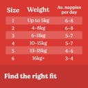 HUGGIES ESSENTIALS NAPPIES JUNIOR 40 PACK thumbnail 9