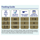 S26 ALULA ORIGINAL NEWBORN INFANT FORMULA STAGE 1 900G thumbnail 6