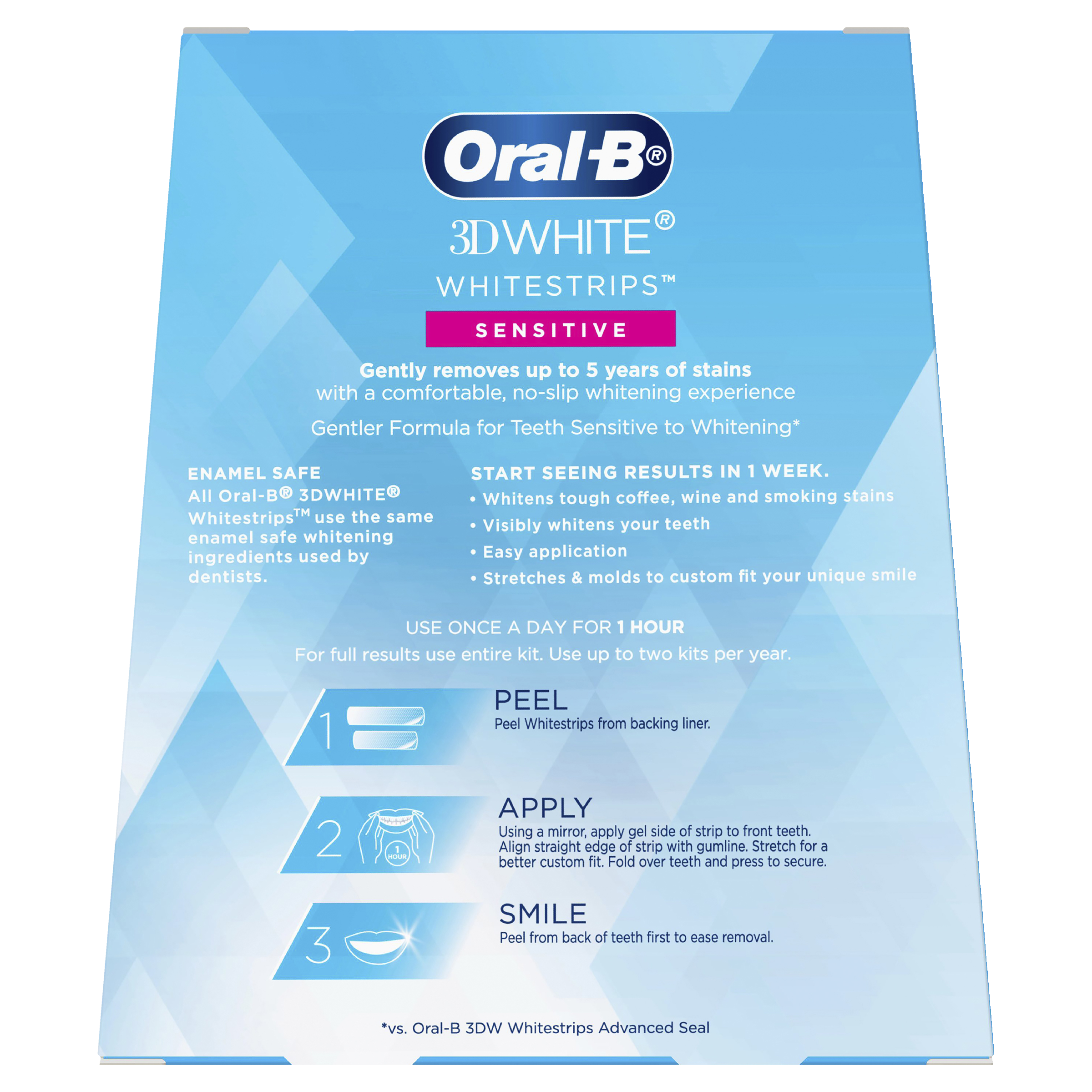 ORAL-B 3D WHITE WHITENING STRIPS SENSITIVE 2.5% 14 PACK - Image 4