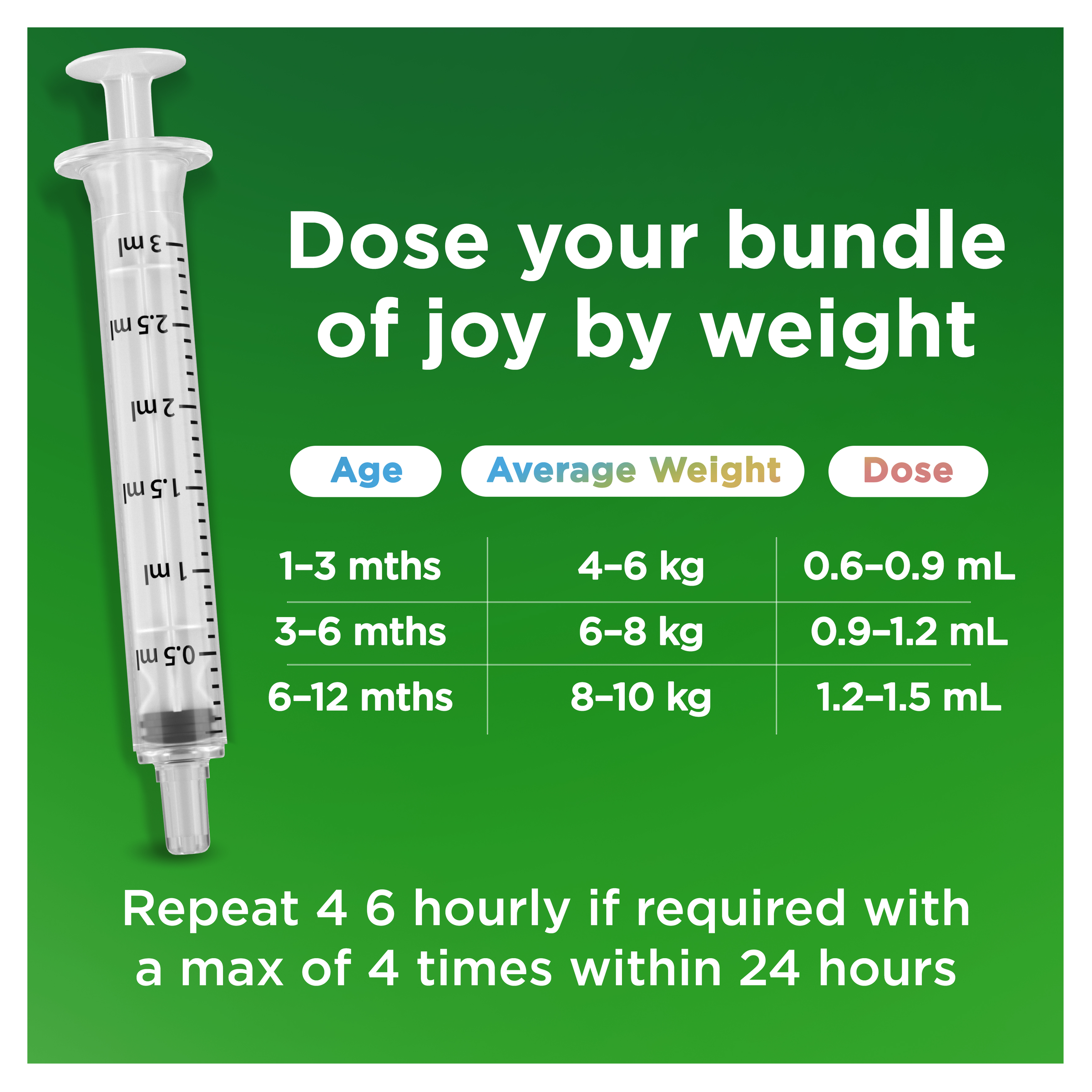 PANADOL CHILDREN 1 MONTH - 1 YEAR COLOUR FREE DOSING DEVICE 50ML - Image 11