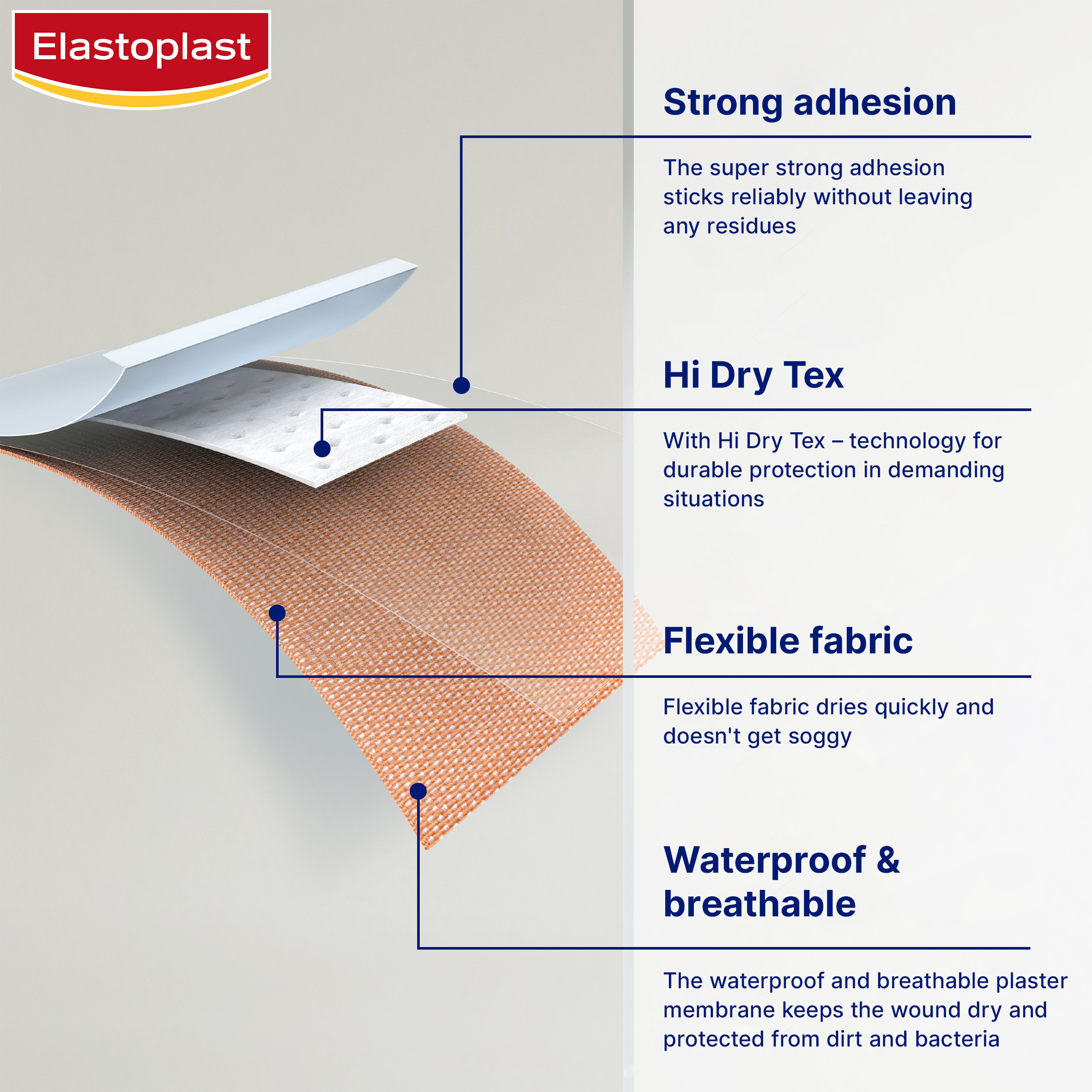 ELASTOPLAST HEAVY FABRIC WATERPROOF STRIPS XL 10 PACK - Image 3