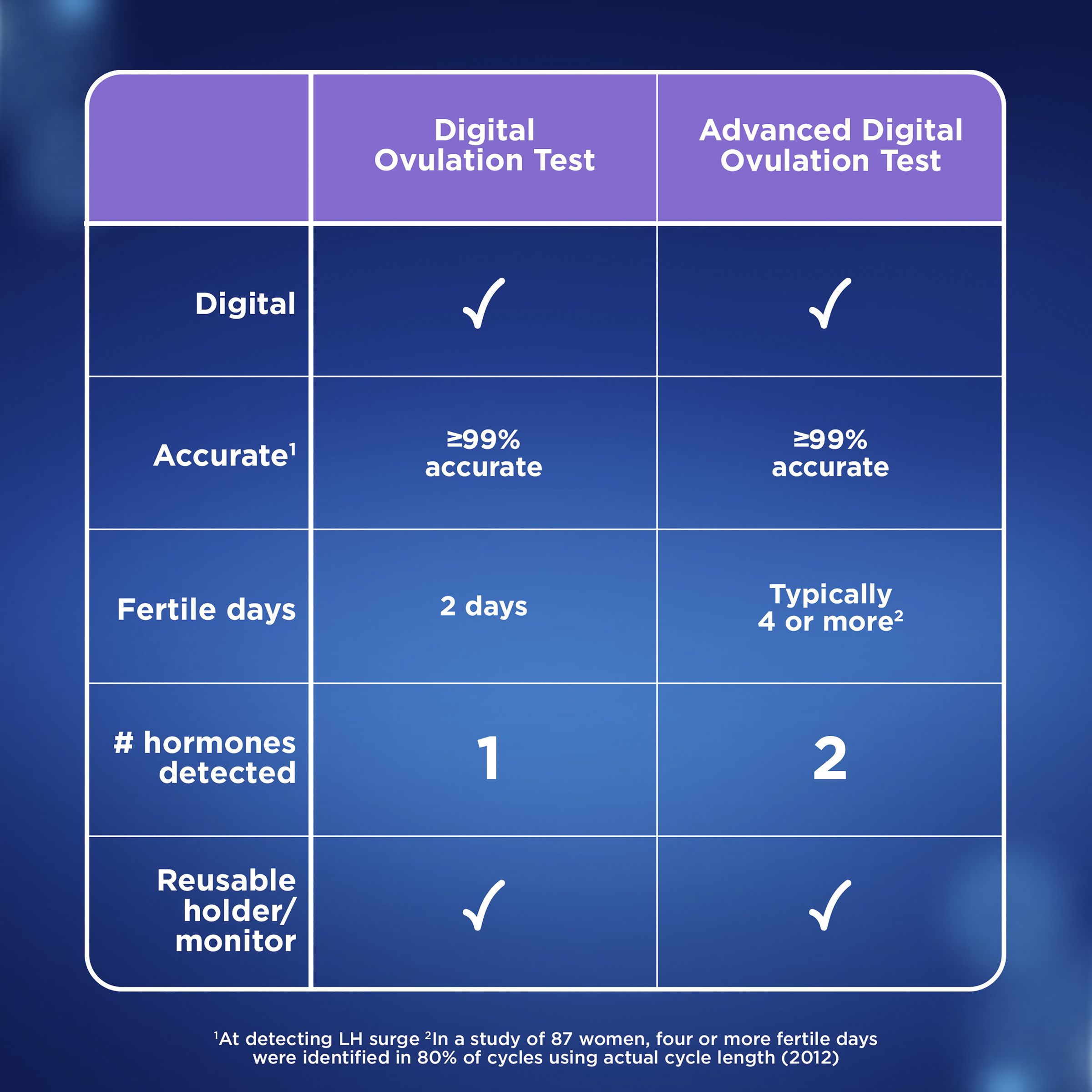 CLEARBLUE ADVANCED DIGITAL OVULATION TEST 10 PACK - Image 11