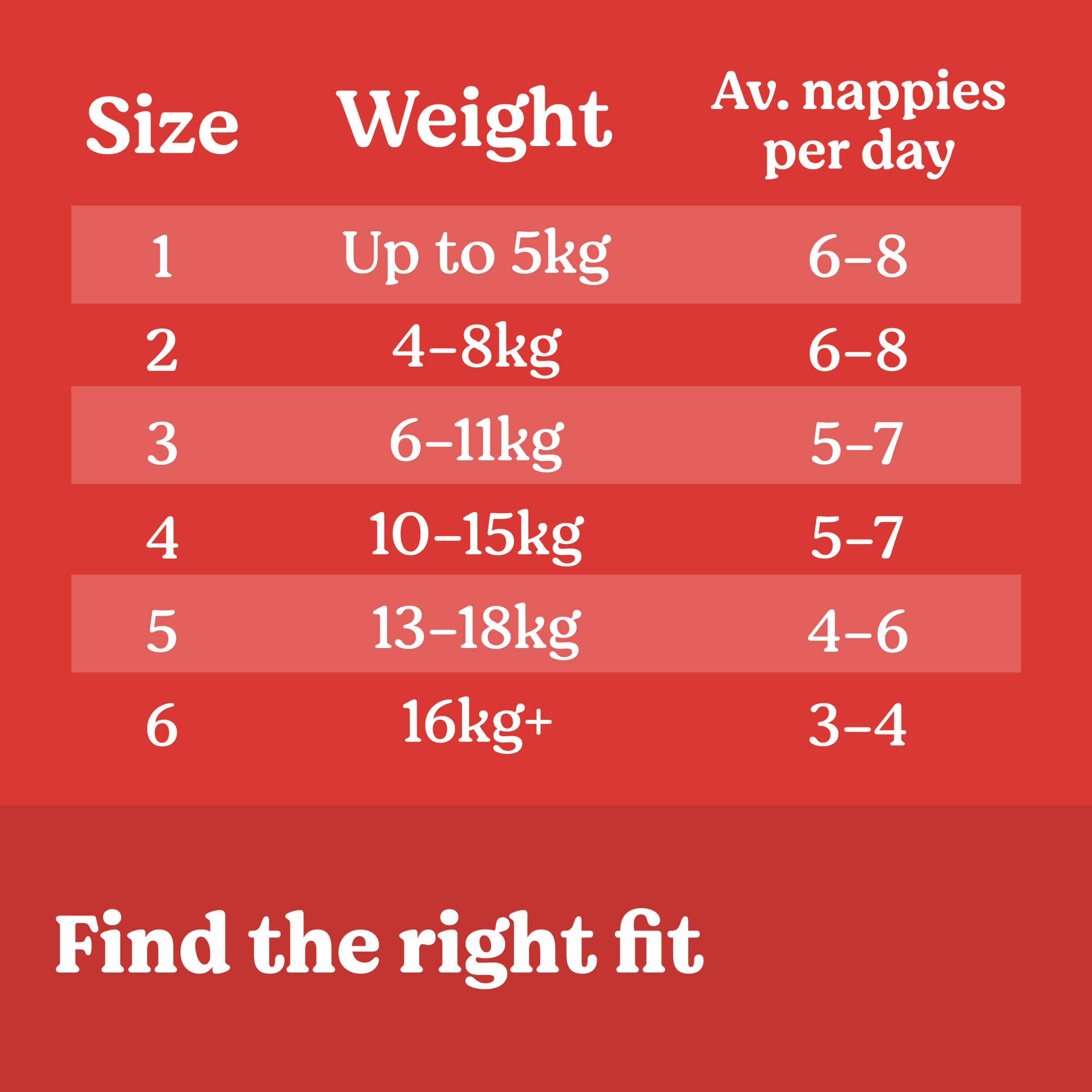 HUGGIES ESSENTIALS NAPPIES CRAWLER 52 PACK - Image 8