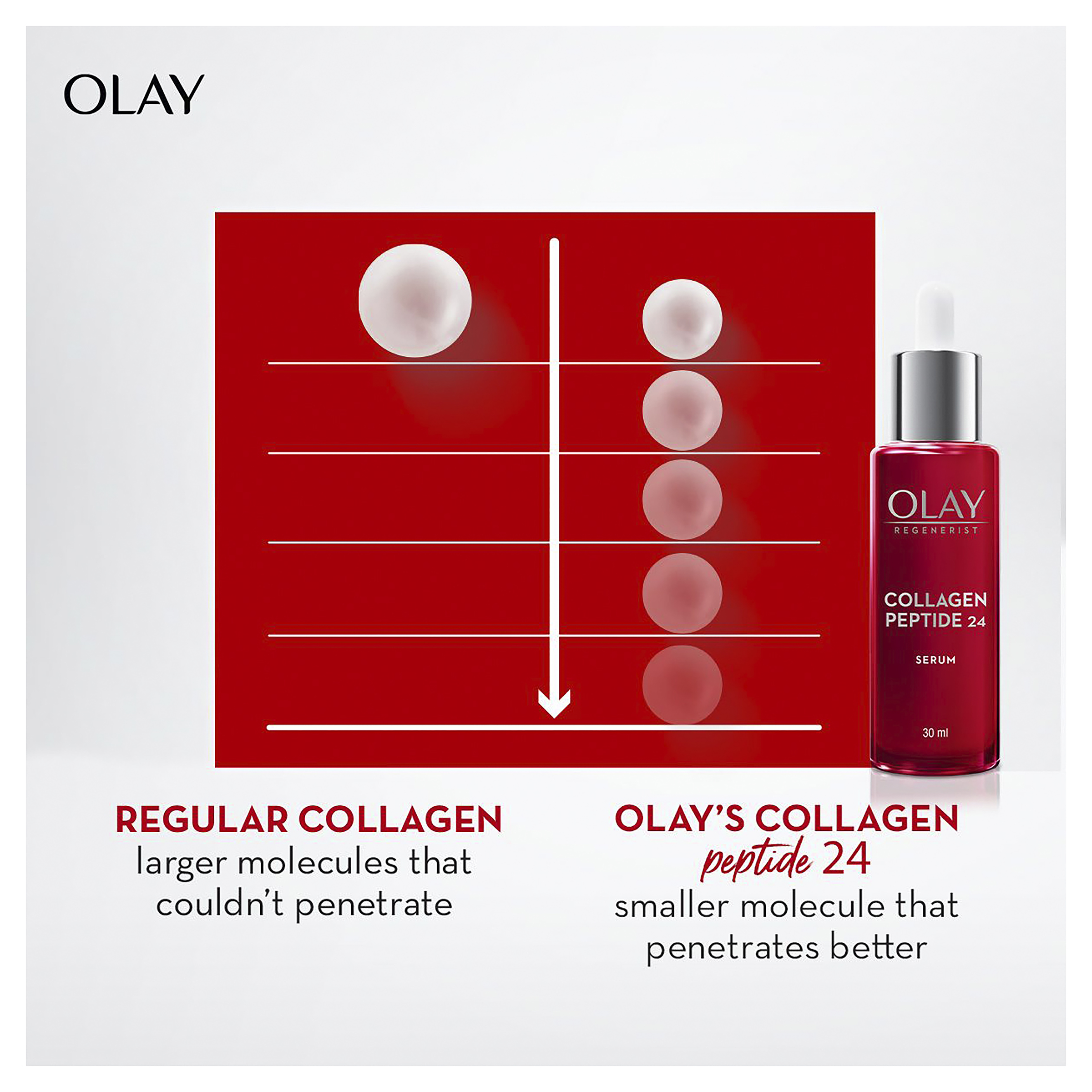 OLAY REGENERIST COLLAGEN PEPTIDE SERUM 30ML - Image 11