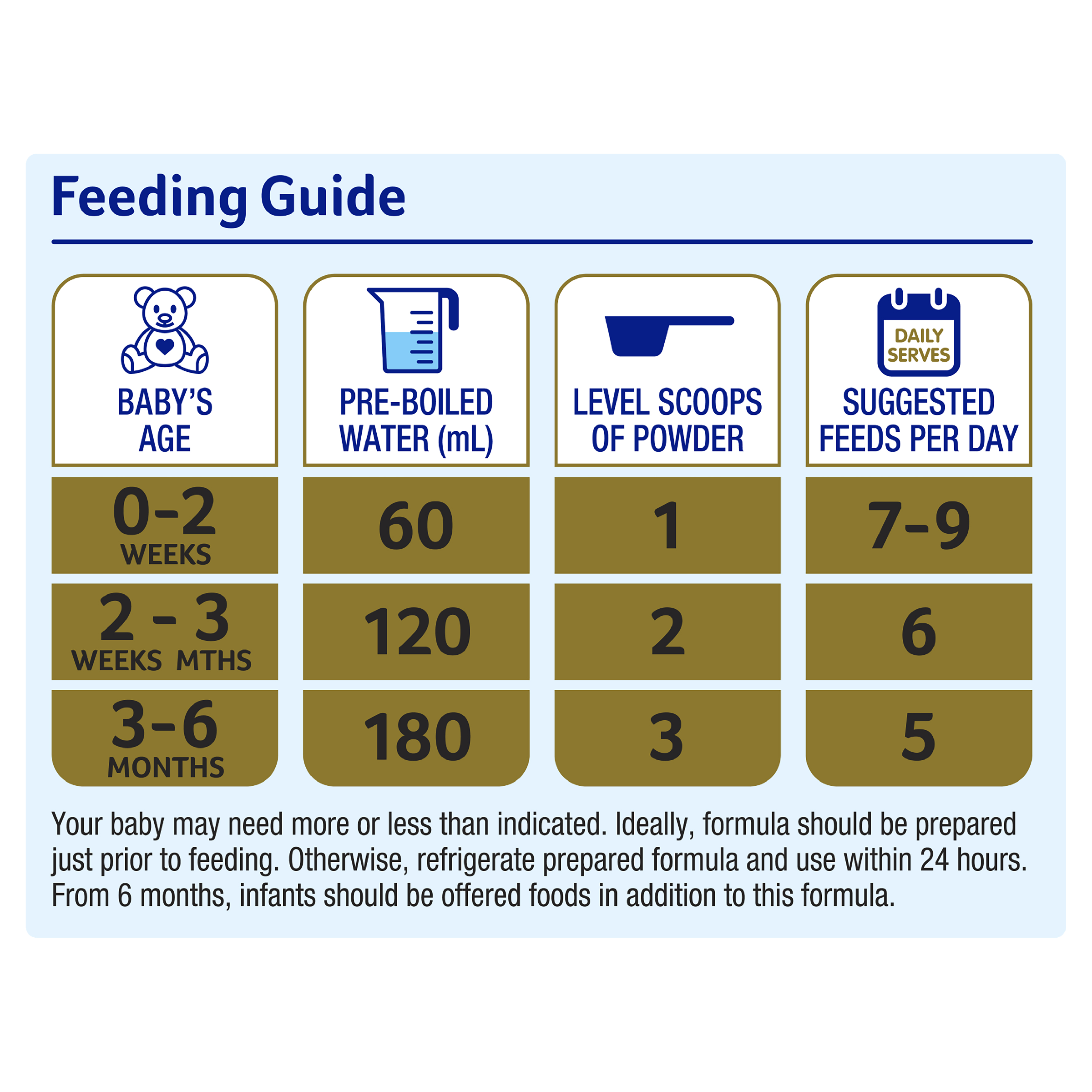 S26 ALULA GOLD NEWBORN INFANT FORMULA STAGE 1 900G - Image 6