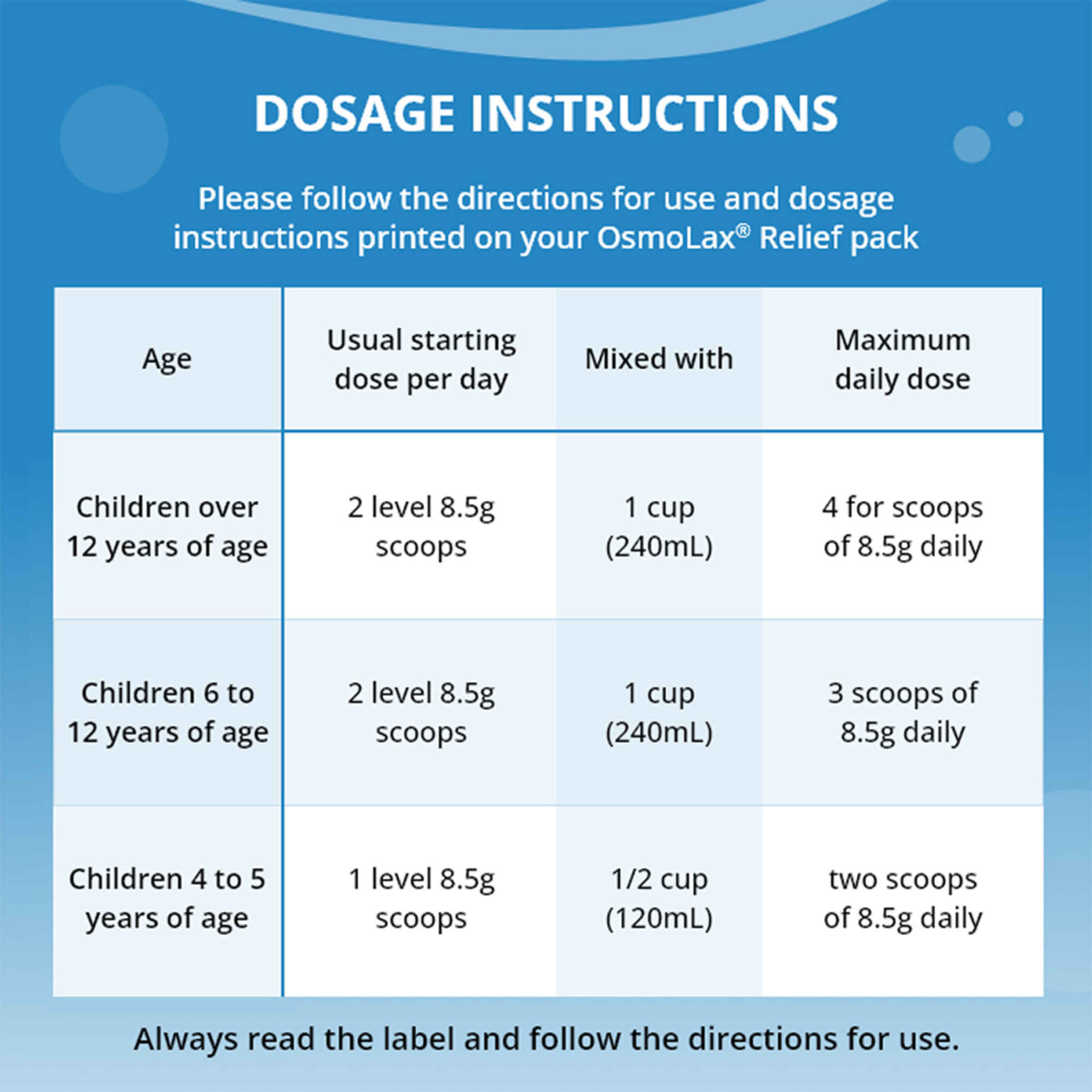 OSMOLAX RELIEF CHILDRENS298G  35 DOSES - Image 5