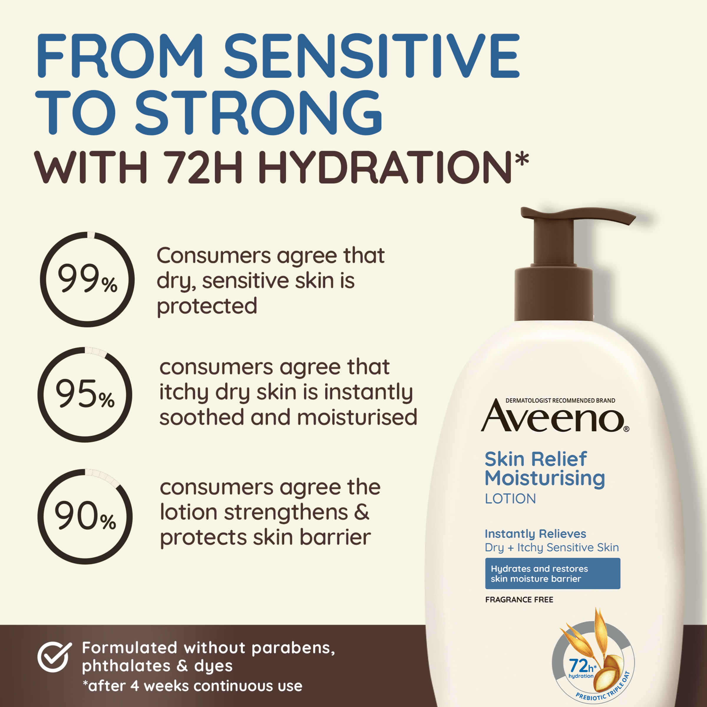 AVEENO SKIN RELIEF MOISTURISING LOTION 1 LITRE - Image 7