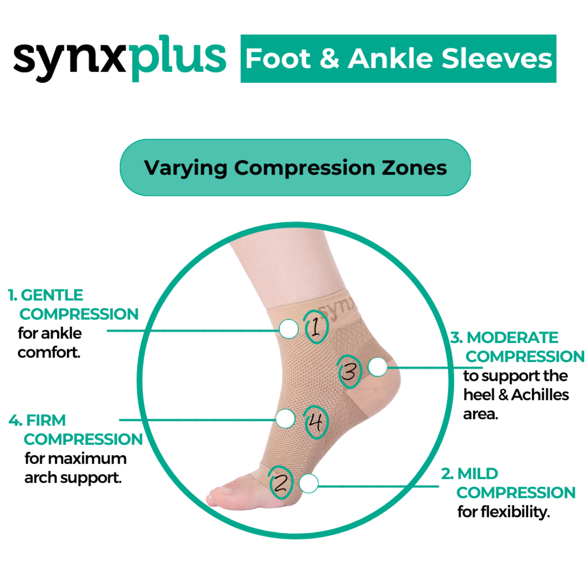 SYNXPLUS FOOT & ANKLE SLEEVE BEIGE X-LARGE - Image 8