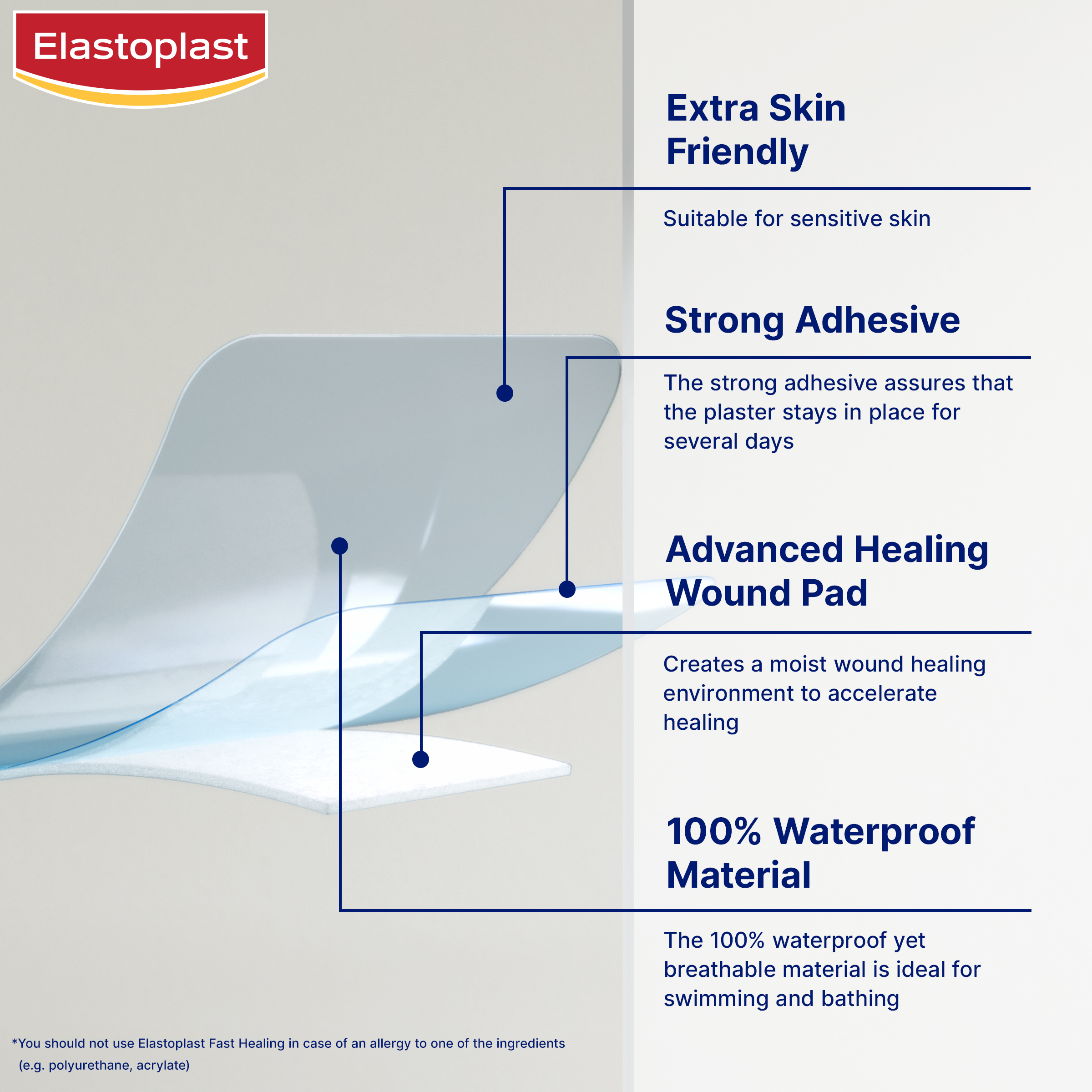 ELASTOPLAST WATERPROOF XL FAST HEALING DRESSING 8 PACK - Image 6