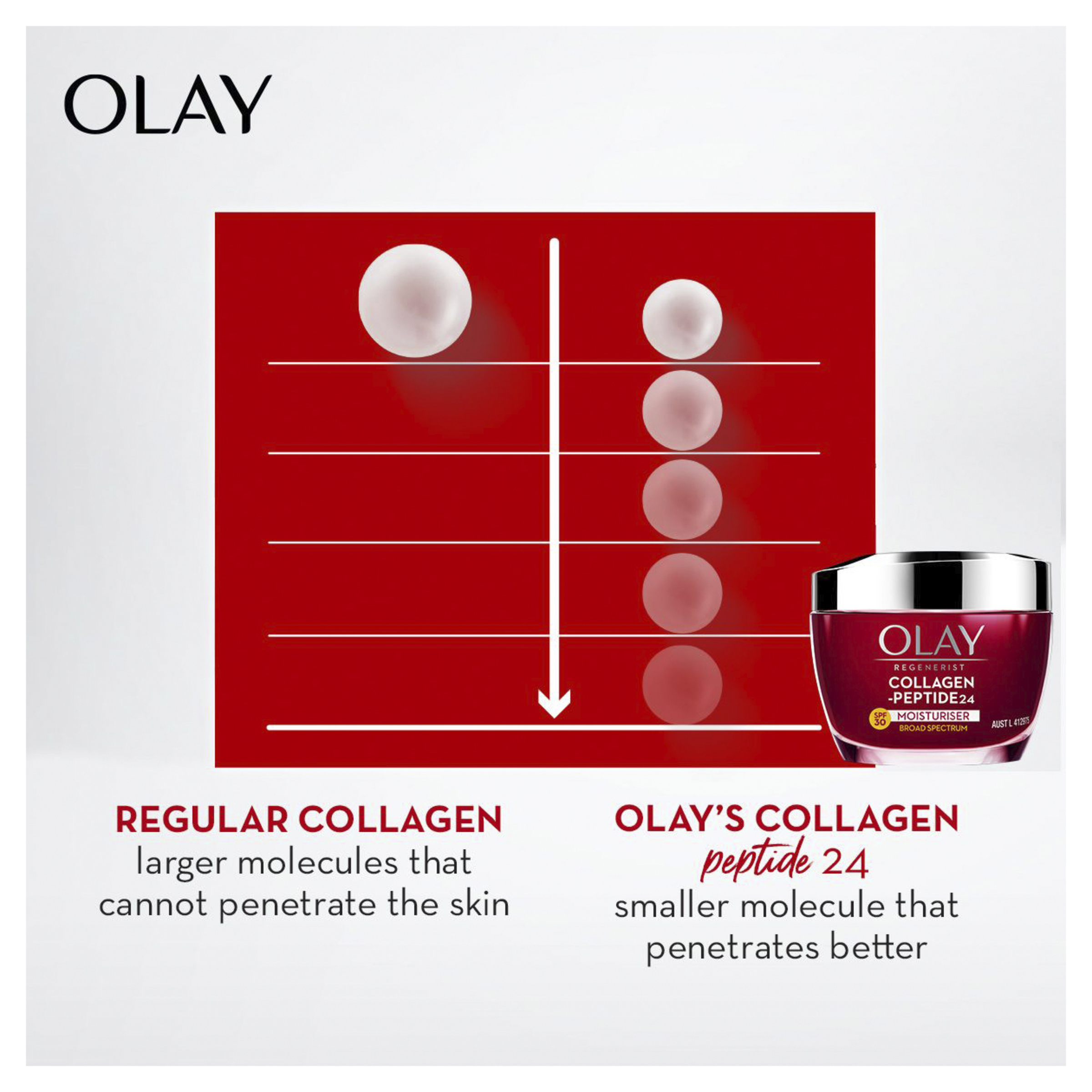 OLAY REGENERIST COLLAGEN PEPTIDE 24 CREAM SPF30 50G - Image 10